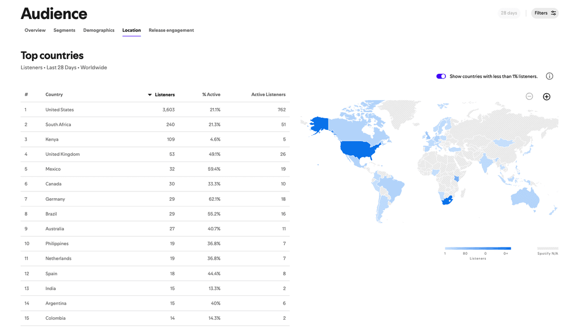 Jann Klose listener locations