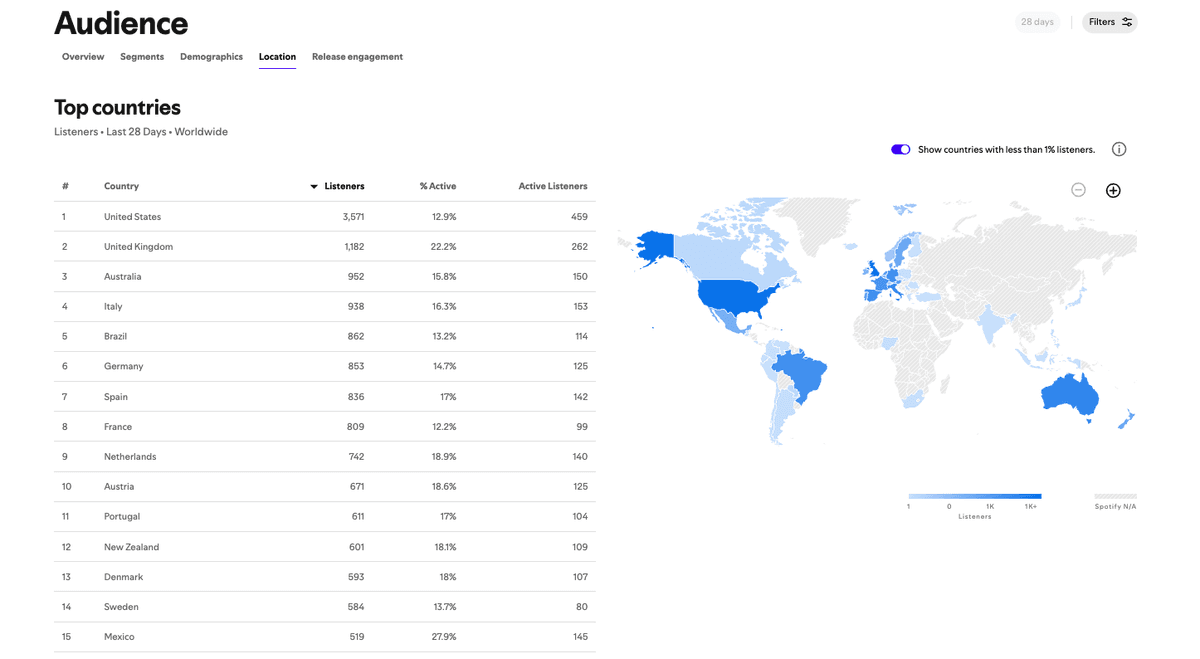 Mark Nevin listener locations