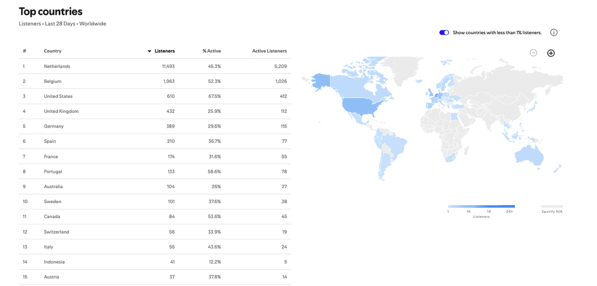 The Shirts listener locations