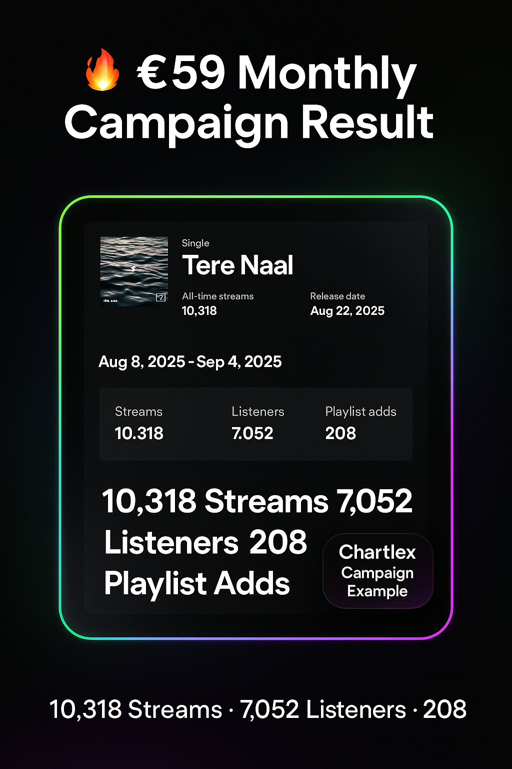 Spotify — Starter — $59/mo