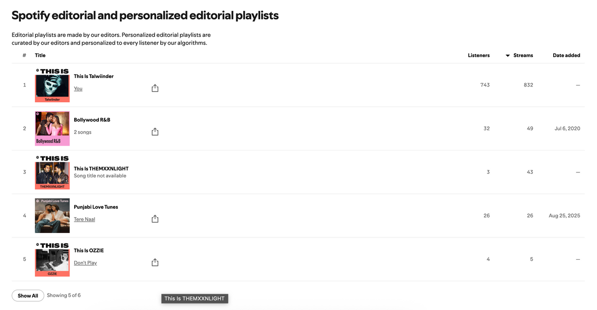 Spotify — Starter — $59/mo