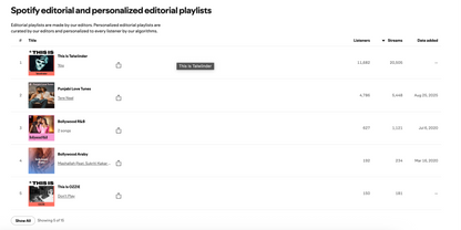 Spotify — Starter — $59/mo