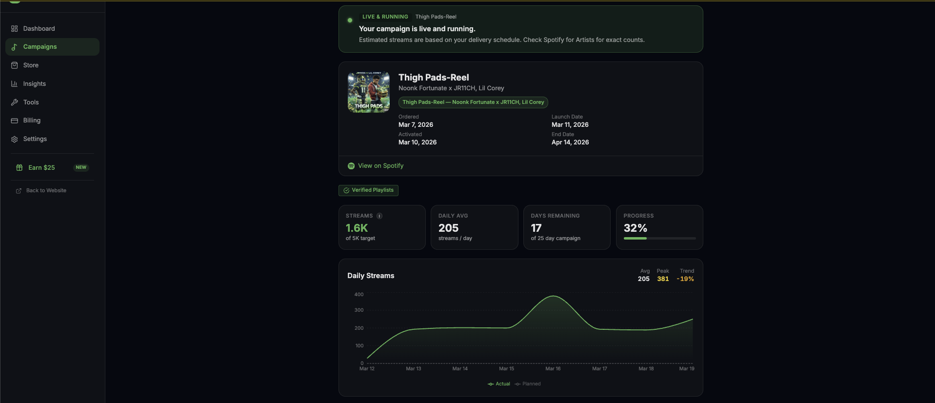 Chartlex live campaign dashboard showing daily streams, listener growth, and campaign progress.